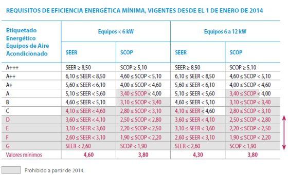 requisitos-energia-aire-acondicionado